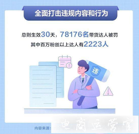 抖音公布《電商創(chuàng)作者管理總則》治理成果-超7000達人因違規(guī)判罰